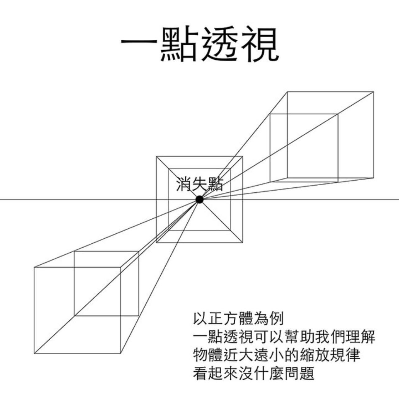 【＃透視之亂】
